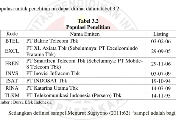 Tabel 3.2  Populasi Penelitian 