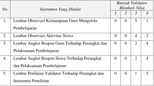 Tabel 3Hasil Penilaian Umum Validator terhadap Instrumen Penelitian 