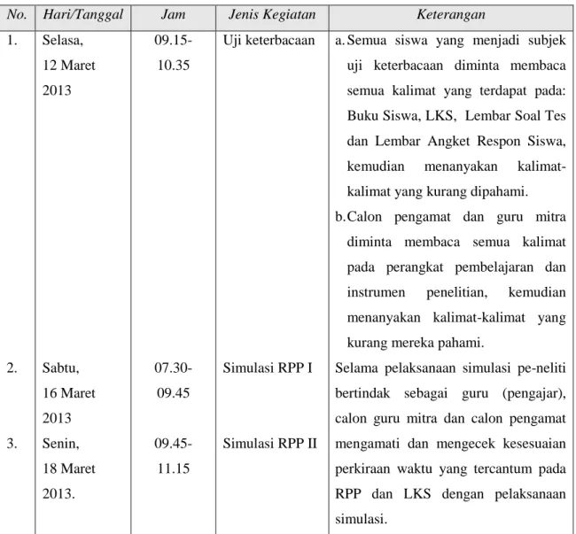 Tabel 4 Jadwal Kegiatan Uji Keterbacaan dan Simulasi RPP Tertentu 