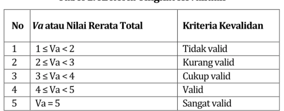 Tabel 1. Kriteria Tingkat Kevalidan 