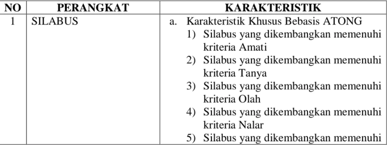 Tabel 2. Karakteristik Perangkat Pembelajaran 