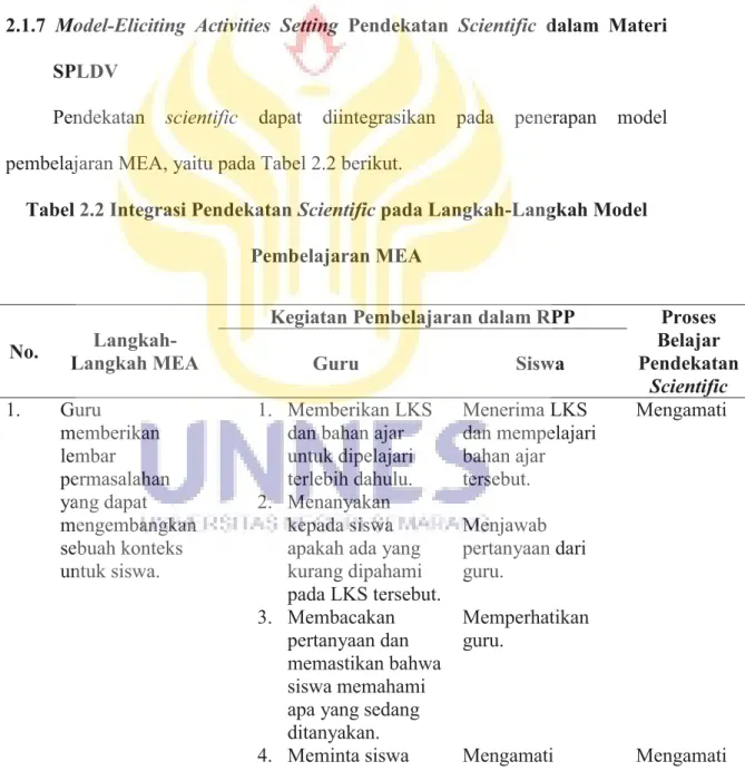 Tabel 2.2 Integrasi Pendekatan Scientific pada Langkah-Langkah Model  Pembelajaran MEA 