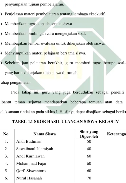 TABEL 4.1 SKOR HASIL ULANGAN SISWA KELAS IV 