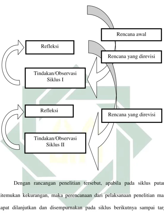 TABEL 3.1 KEGIATAN SIKLUS I 