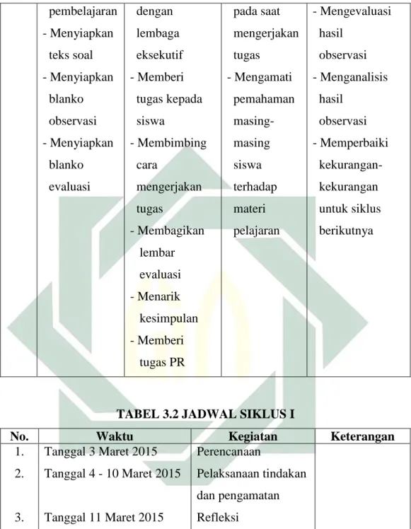 TABEL 3.2 JADWAL SIKLUS I 