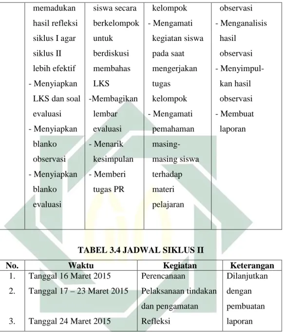 TABEL 3.4 JADWAL SIKLUS II 