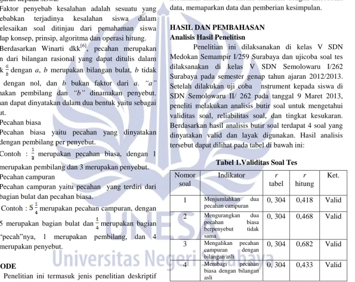 Tabel 1.Validitas Soal Tes 