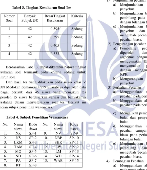 Tabel 3. Tingkat Kesukaran Soal Tes 