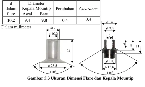 Tabel 5.1 Modifikasi Diameter Kepala Mountip  d 