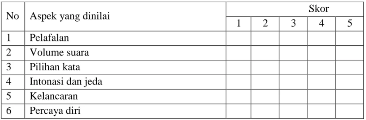 Tabel 2. Aspek Penilaian Keterampilan Berbicara 