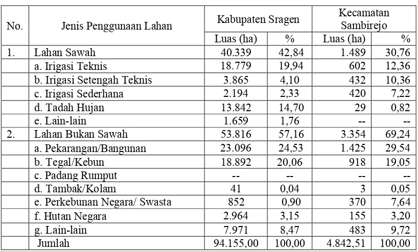 Tabel 4.1. Penggunaan lahan di Kabupaten Sragen tahun 2009 