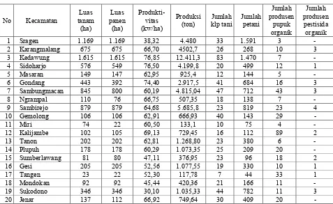 Tabel 4.4.  Penyebaran pertanian padi organik dan semi organik di Kabupaten Sragen 