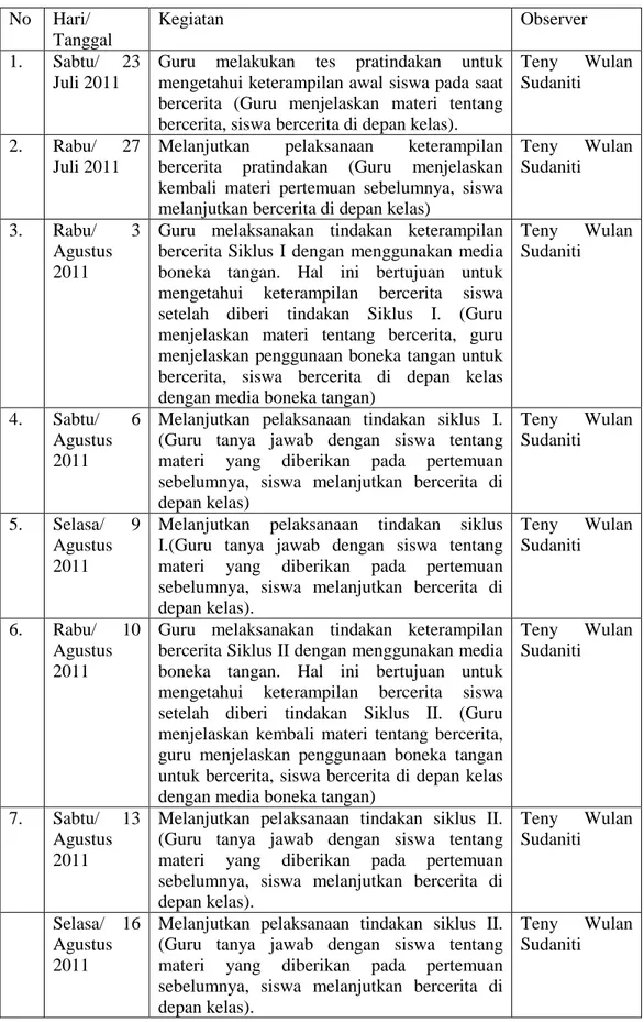Tabel 1: Jadwal Pelaksanaan Penelitian  No  Hari/  Tanggal  Kegiatan  Observer  1.  Sabtu/ 23  Juli 2011 