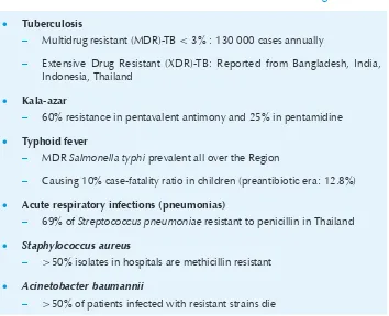 Table 1: Overview of antimicrobial resistance in SEA Region