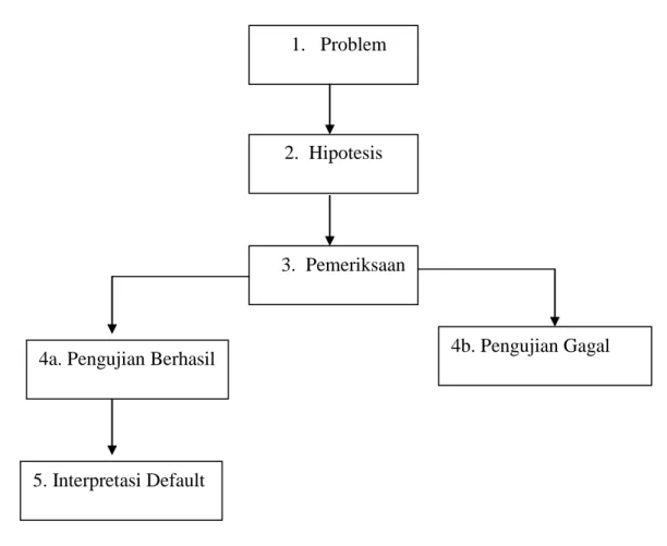 Gambar Bagan 3.1 Analisis Heuristik 