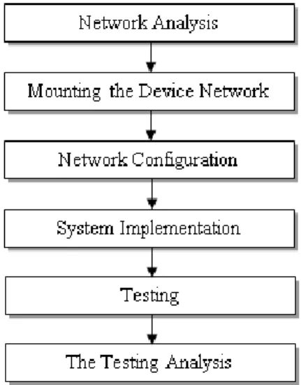 Tabel 1 Spesifikasi Perangkat Simulasi Cisco ISE  Server VM (Demo)  Client 