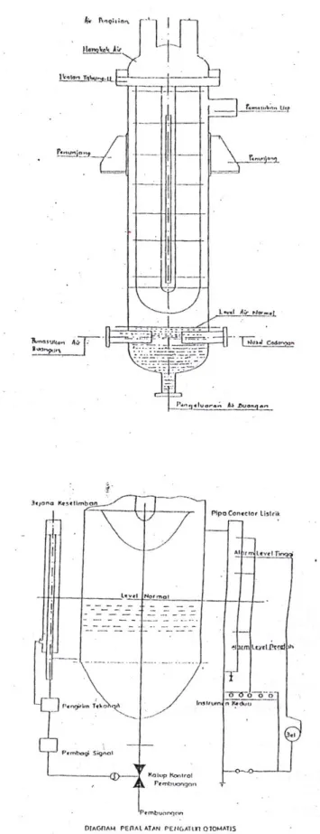 Gambar 4. Diagram Peralatan Pengatur Otomatis 