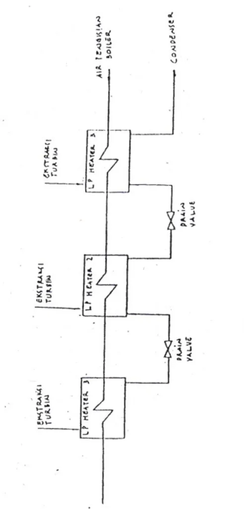 Gambar 3. Skema System LP Heater 