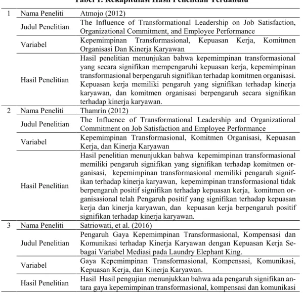Tabel 1. Rekapitulasi Hasil Penelitian Terdahulu  1  Nama Peneliti  Atmojo (2012) 