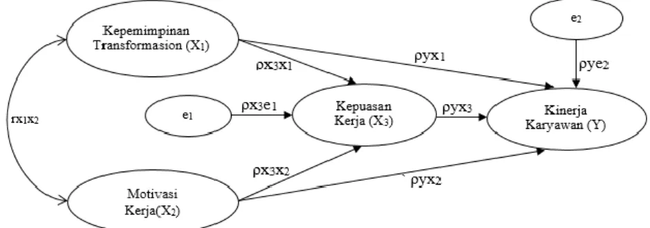Gambar 1.  Model Analisis Jalur (Path Analysis)  Untuk  menguji  variabel-variabel 
