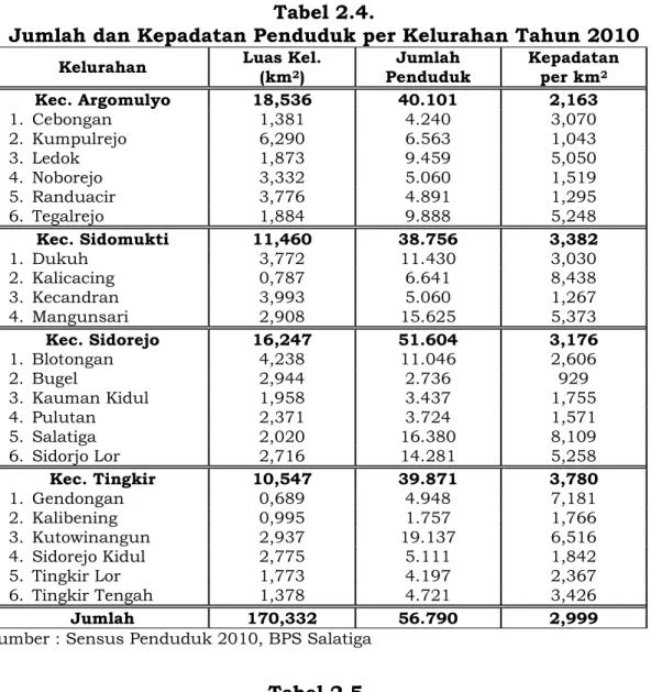 Tabel Ketersediaan Energi dan Protein 