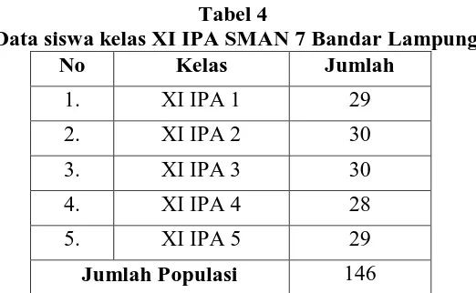 Tabel 4  Data siswa kelas XI IPA SMAN 7 Bandar Lampung 
