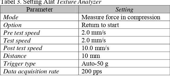 Tabel 3. Setting Alat Texture Analyzer 