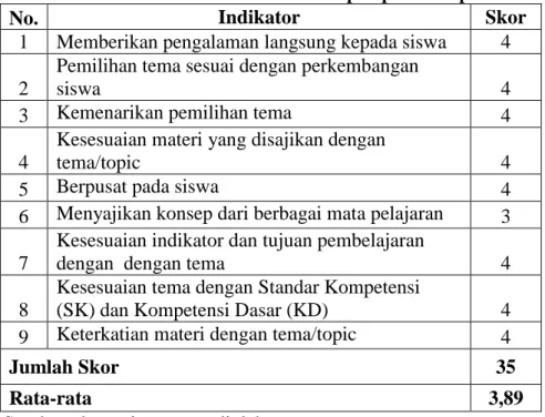 Tabel 17. Data Hasil Validasi Guru Terhadap Aspek Keterpaduan 