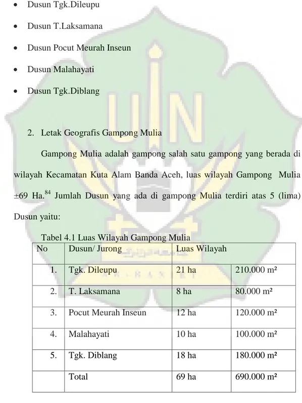Tabel 4.1 Luas Wilayah Gampong Mulia 