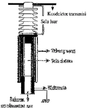 Gambar 2.5. Arrester ekspulsi 