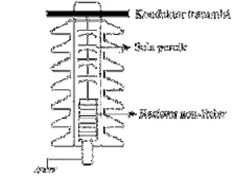 Gambar 2.6 Arrester katup 