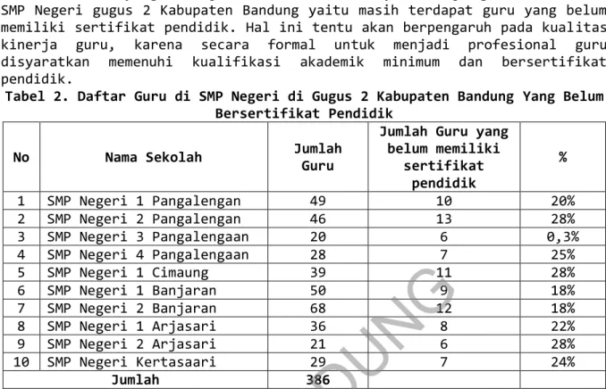 Tabel 2. Daftar Guru di SMP Negeri di Gugus 2 Kabupaten Bandung Yang Belum  Bersertifikat Pendidik 