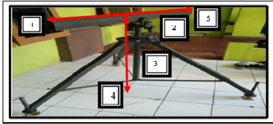 Gambar 2.6. Diagram Blok Optimasi Peluncuran Roket Pada Sudut Elevasi