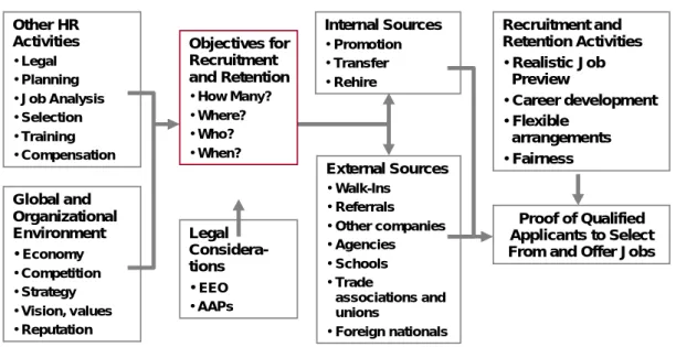 Gambar 6.2. Integrated HR System 