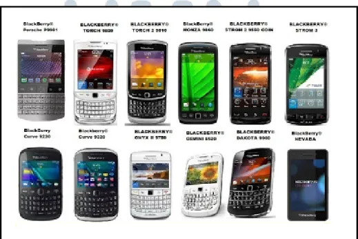 Gambar 1.7 Jenis Smartphone Blackberry 