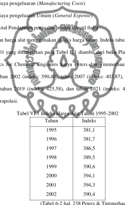 Tabel VI.1 Indeks Harga Alat Tahun 1995-2002 