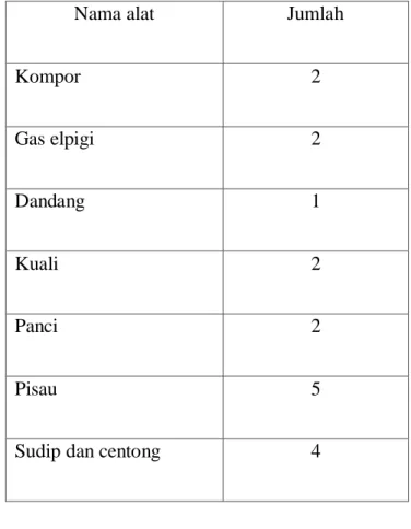 Table 2-3. Daftar Nama Alat Produksi 