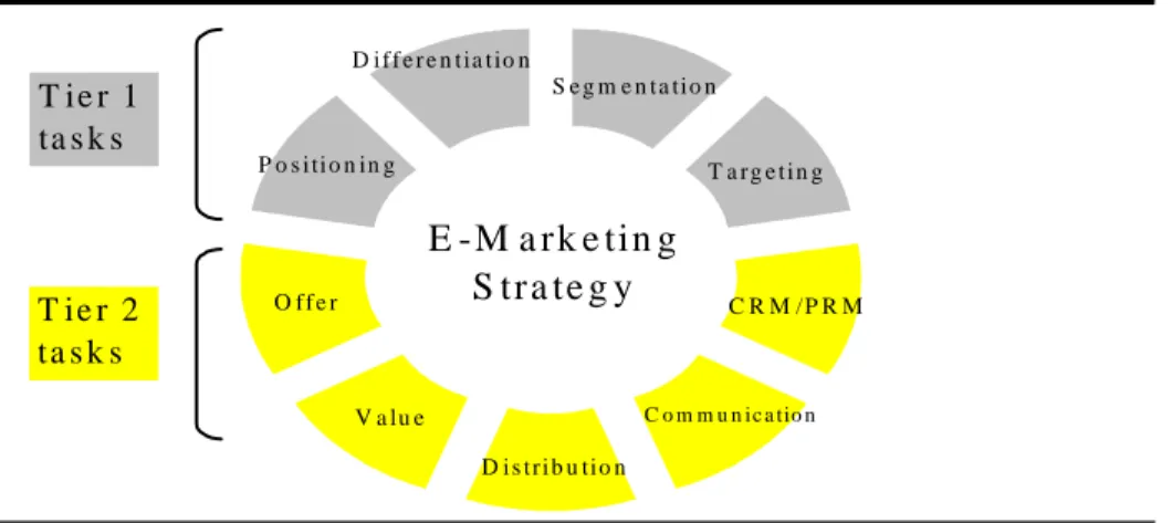 Gambar 2.3  Rencana E-marketing  