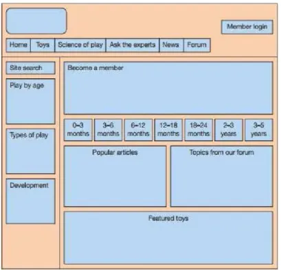 Gambar 2.6 Site Structure (Blueprint) yang menampilkan Layout dan hubungan antar halaman  (Chaffey:2009:637) 
