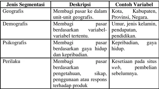 Tabel 2.3 Pendekatan-pendekatan Segmentasi 