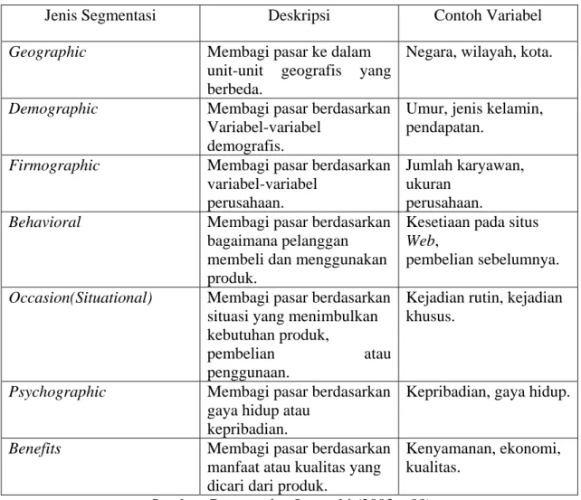 Tabel 2.2 Pendekatan Segmentasi 
