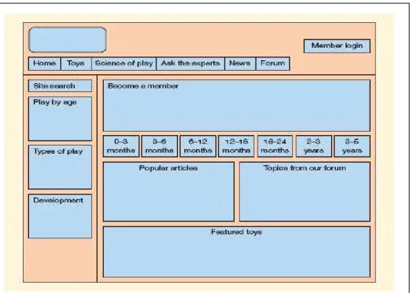 Gambar 2.2.3.3. Example of wireframe for a children toy site(Chaffey,  Chadwick, Johnston &amp; Mayer, 2006, p.321) 