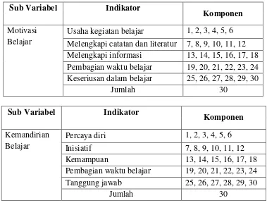 Tabel 2. Kisi-Kisi Instrumen Penelitian 