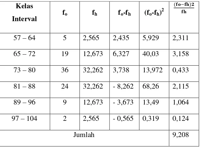 Tabel 8. Tabel pengujian normalitas data kemandirian belajar. 