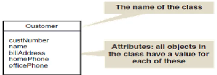 Gambar 2.4 : Use Case Diagram 