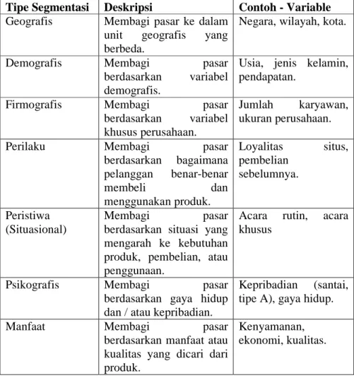 Tabel 2.3 Pendekatan Segmentasi (Rayport dan Jaworski (2003: 88))  Tipe Segmentasi  Deskripsi  Contoh - Variable  Geografis  Membagi  pasar  ke  dalam 