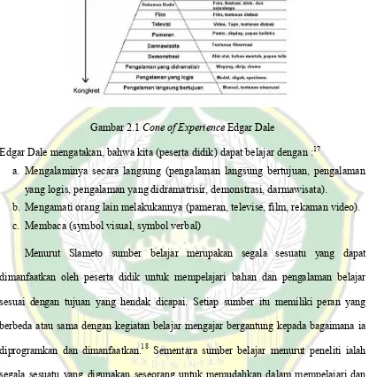 Gambar 2.1 Cone of Experience Edgar Dale 