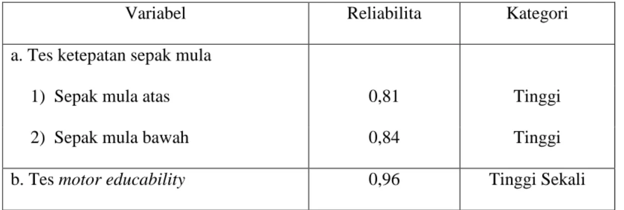 Tabel 8. Ringkasan Hasil Uji Reliabilitas Data 
