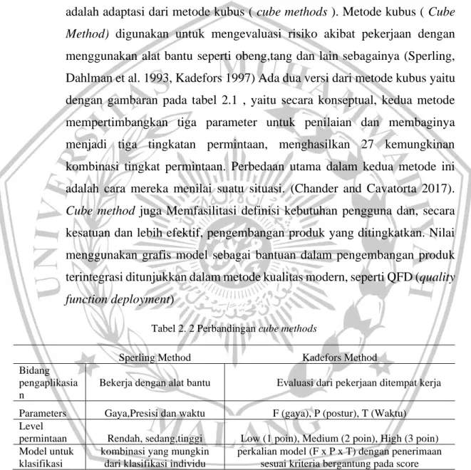 Tabel 2. 2 Perbandingan cube methods 