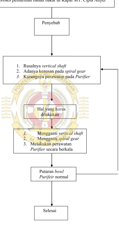 Gambar 2.1 bagan kerangka pikir 